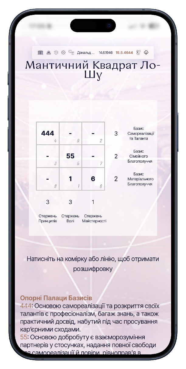 Китайська школа нумерології - приклад розрахунку