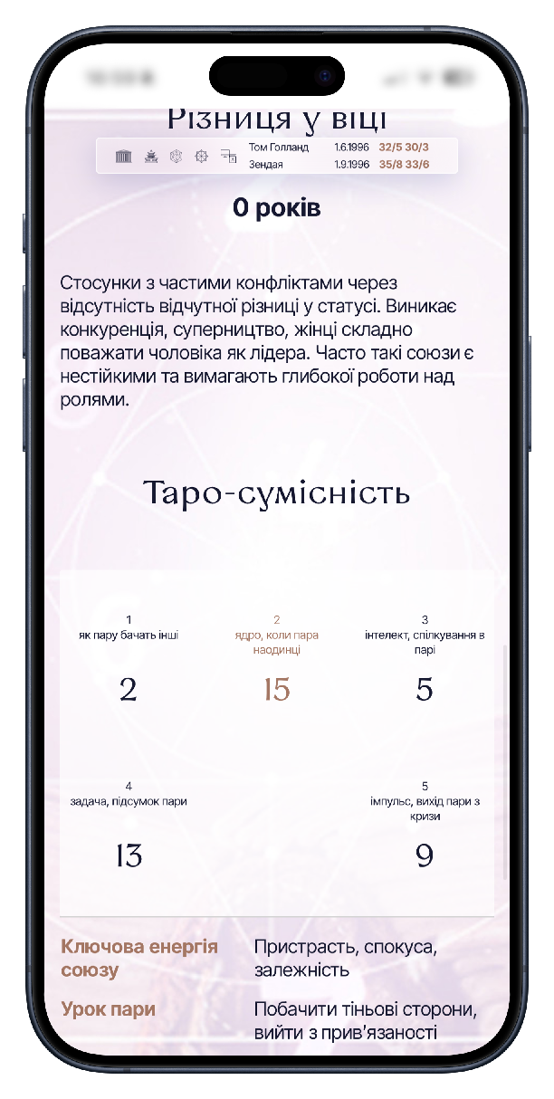 Приклад розрахунку сумісності з партнером у сервісі Числа