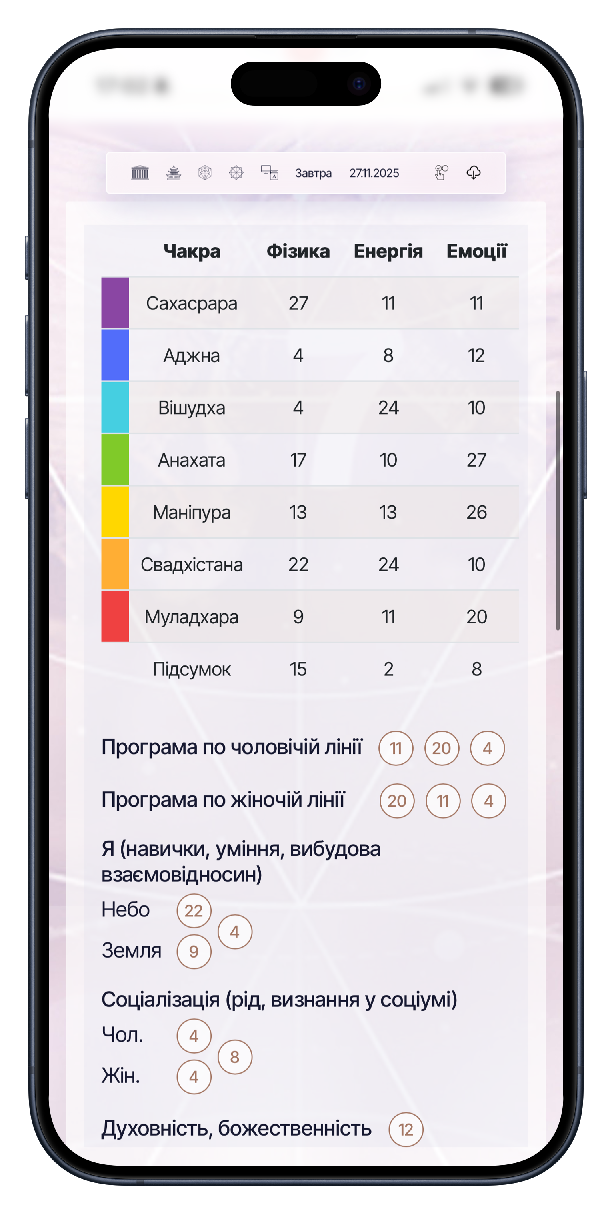 Матриця Долі 27 арканів. Сервіс Числа - розшифровка арканів і нумерологічні розрахунки