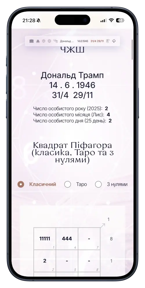 Число Життєвого Шляху Дональда Трампа. Сервіс Числа - все для нумеролога