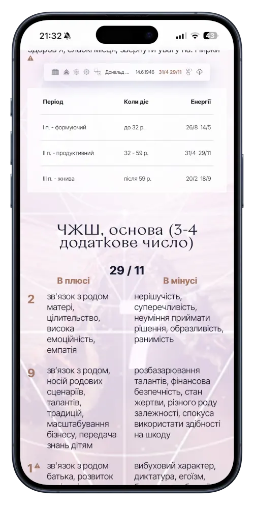 ЧЖШ основа Дональда Трампа. Сервіс Числа - все для нумеролога