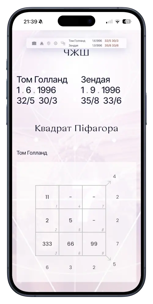 Сумісніть пари - ЧЖШ, Квадрат Піфагора. Сервіс Числа - все для нумеролога